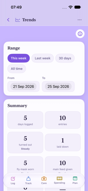 The Trends page opened from the header, with a range picker and a summary of the week